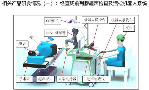 相關(guān)產(chǎn)品研發(fā)-經(jīng)直腸超聲檢查系統(tǒng)
